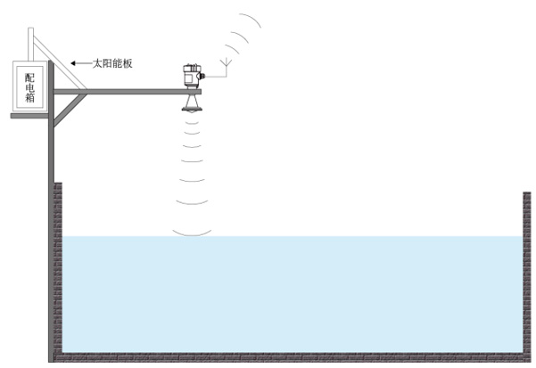 高頻水文雷達