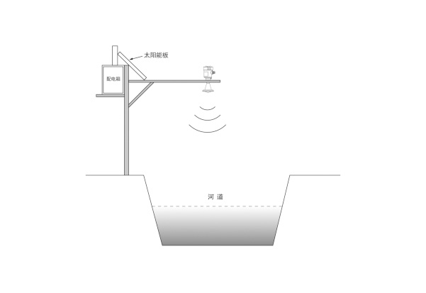 高頻水文雷達(dá)