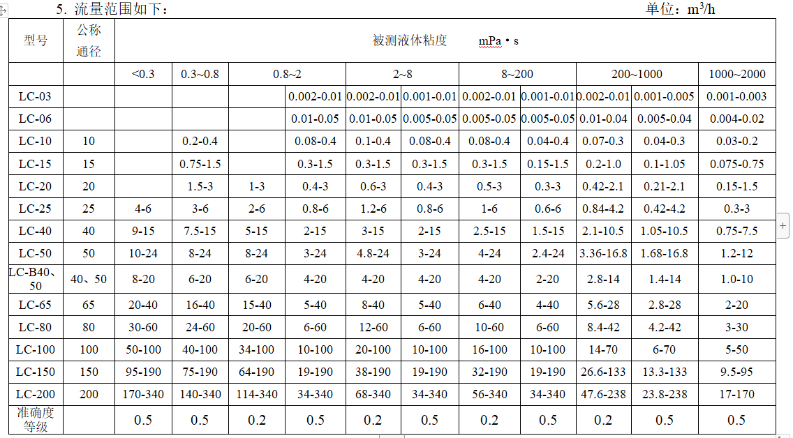 橢圓齒輪流量計(jì)