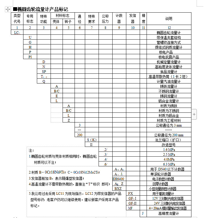 橢圓齒輪流量計(jì)