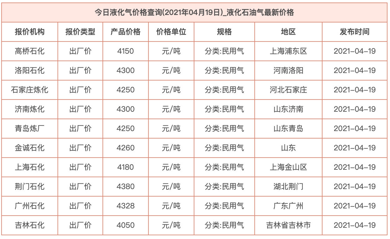 寧夏氧氣,寧夏氮?dú)?寧夏干冰,寧夏二氧化碳,寧夏氫氣，寧夏氦氣，寧夏氬氣，寧夏丙烷，寧夏乙炔，寧夏混合氣，寧夏高純空氣，寧夏液化石油氣，銀川氧氣,銀川氮?dú)?銀川干冰,銀川二氧化碳,銀川氫氣，銀川氦氣，銀川氬氣，銀川丙烷，銀川乙炔，銀川混合氣，銀川高純空氣，銀川液化石油氣
