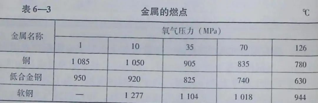 寧夏氧氣,寧夏氮?dú)?寧夏干冰,寧夏二氧化碳,寧夏氫氣，寧夏氦氣，寧夏氬氣，寧夏丙烷，寧夏乙炔，寧夏混合氣，寧夏高純空氣，寧夏液化石油氣，銀川氧氣,銀川氮?dú)?銀川干冰,銀川二氧化碳,銀川氫氣，銀川氦氣，銀川氬氣，銀川丙烷，銀川乙炔，銀川混合氣，銀川高純空氣，銀川液化石油氣