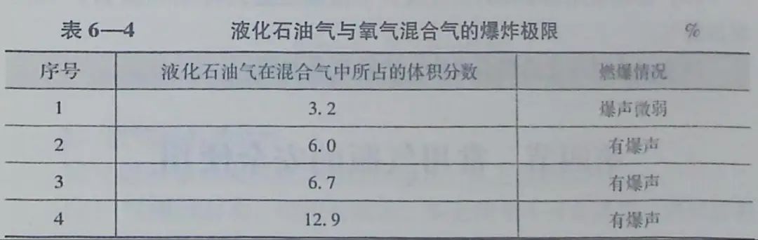 寧夏氧氣,寧夏氮?dú)?寧夏干冰,寧夏二氧化碳,寧夏氫氣，寧夏氦氣，寧夏氬氣，寧夏丙烷，寧夏乙炔，寧夏混合氣，寧夏高純空氣，寧夏液化石油氣，銀川氧氣,銀川氮?dú)?銀川干冰,銀川二氧化碳,銀川氫氣，銀川氦氣，銀川氬氣，銀川丙烷，銀川乙炔，銀川混合氣，銀川高純空氣，銀川液化石油氣