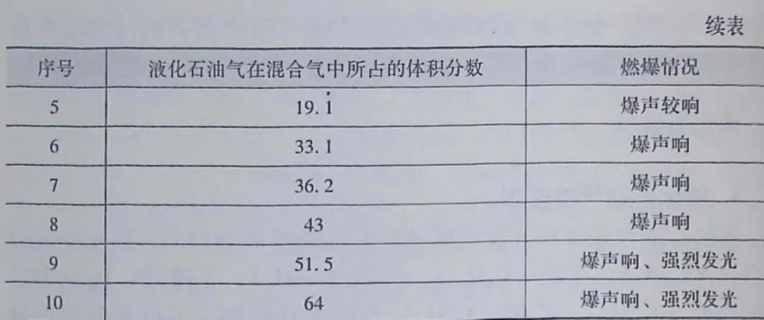 寧夏氧氣,寧夏氮?dú)?寧夏干冰,寧夏二氧化碳,寧夏氫氣，寧夏氦氣，寧夏氬氣，寧夏丙烷，寧夏乙炔，寧夏混合氣，寧夏高純空氣，寧夏液化石油氣，銀川氧氣,銀川氮?dú)?銀川干冰,銀川二氧化碳,銀川氫氣，銀川氦氣，銀川氬氣，銀川丙烷，銀川乙炔，銀川混合氣，銀川高純空氣，銀川液化石油氣