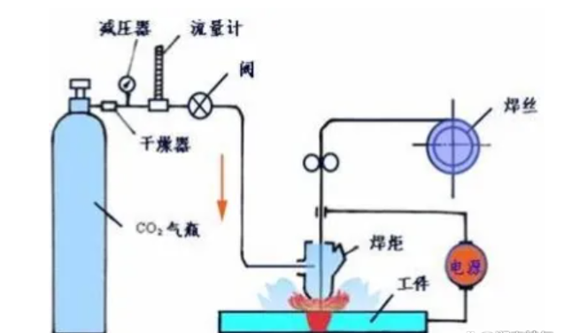 寧夏氧氣,寧夏氮?dú)?寧夏干冰,寧夏二氧化碳,寧夏氫氣，寧夏氦氣，寧夏氬氣，寧夏丙烷，寧夏乙炔，寧夏混合氣，寧夏高純空氣，寧夏液化石油氣，銀川氧氣,銀川氮?dú)?銀川干冰,銀川二氧化碳,銀川氫氣，銀川氦氣，銀川氬氣，銀川丙烷，銀川乙炔，銀川混合氣，銀川高純空氣，銀川液化石油氣